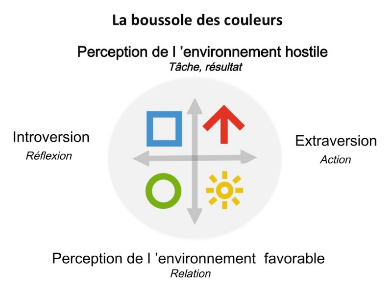 boussole profil disc couleurs 4colors