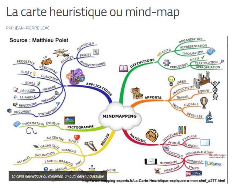 carte heuristique