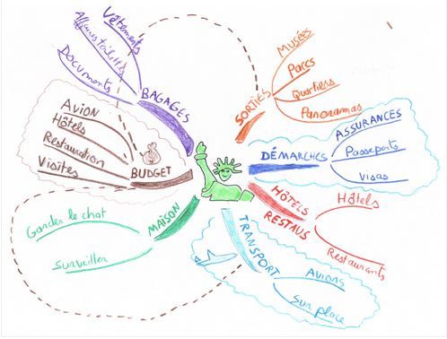 carte mentales françois magnan